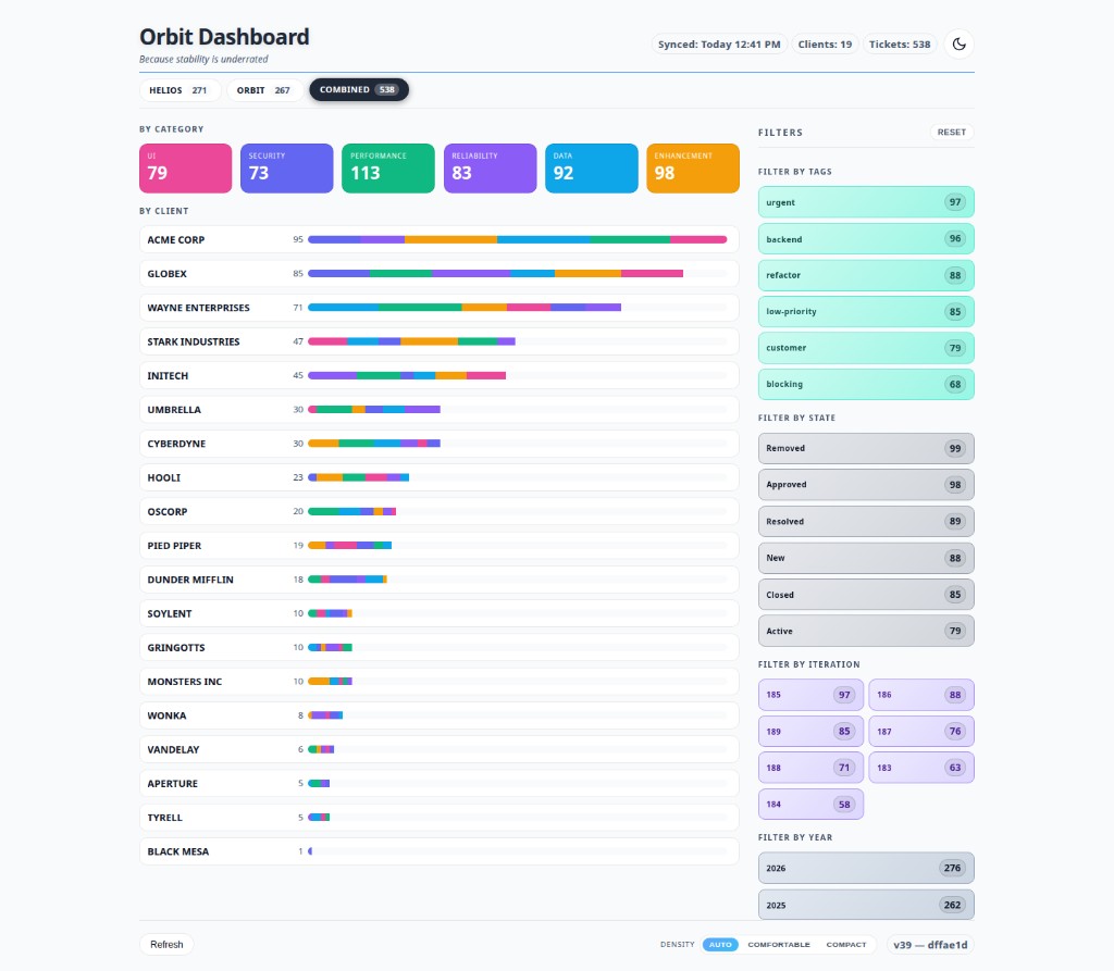 Orbit Dashboard showing ticket categories, client breakdown, and filters