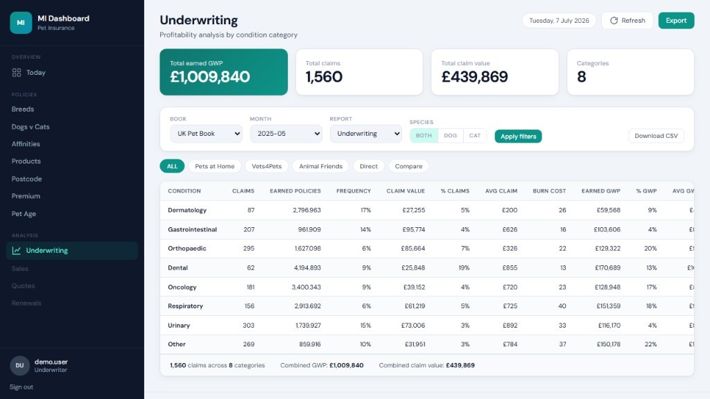 Underwriter Dashboard underwriting performance by category